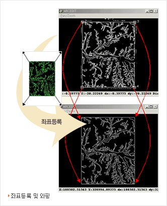 좌표등록 및 와핑