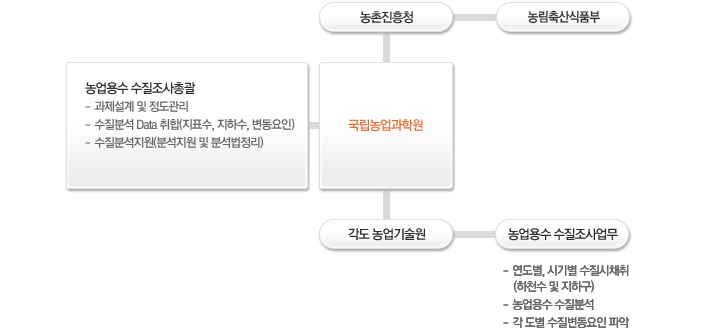 추친체계 설명